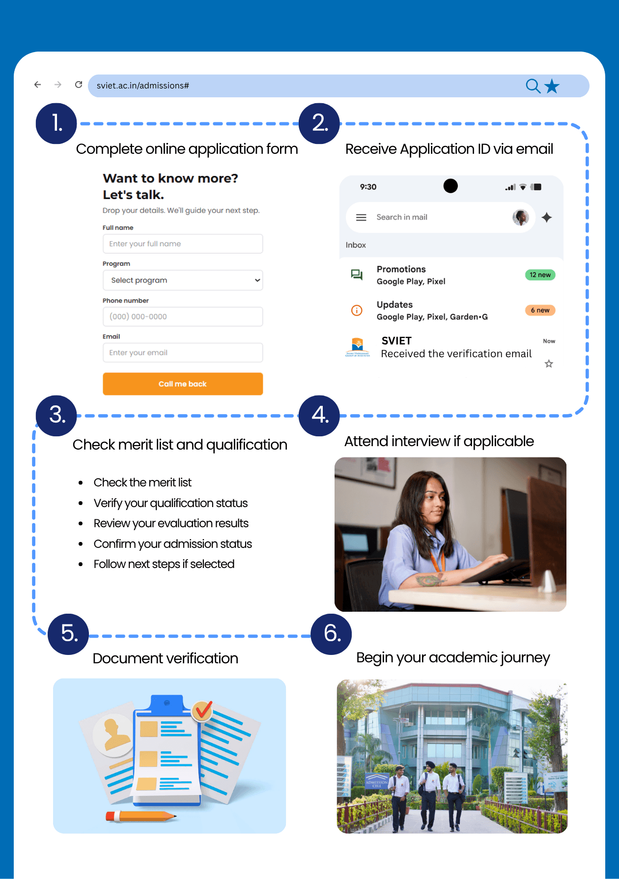 SVGOI admission process steps